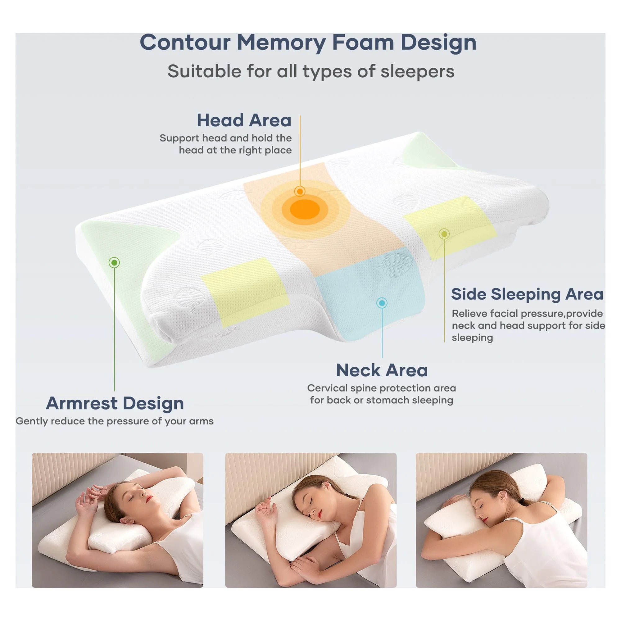Almohada Cervical Ergonómica De Memory Foam
